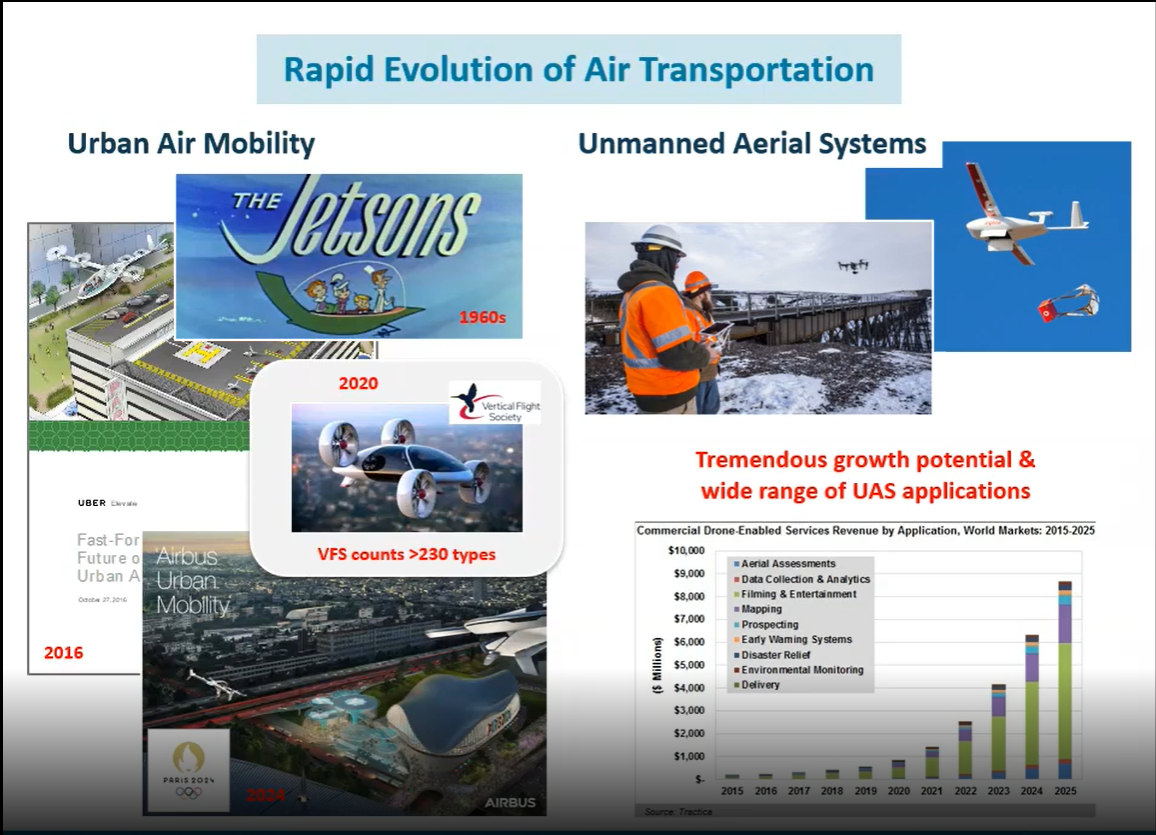 Picture of a slide with pictures of small aircraft and men flying drones