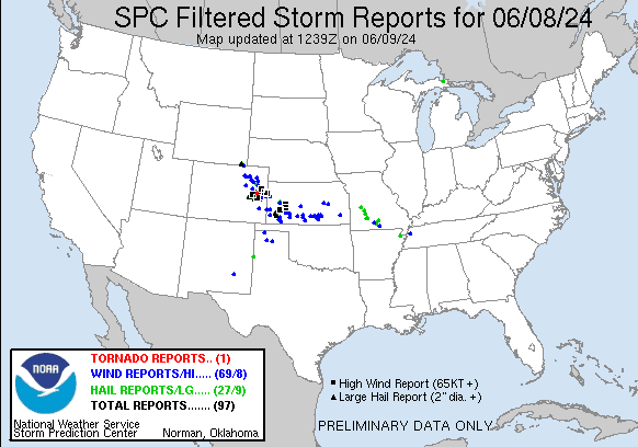 This event produced a number of wind reports across Colorado and Kansas.  Early in the event, at 0053 UTC, prior to MCS organization, an ASOS station near Burlington, CO recorded a 97 mph wind gust.  As the MCS matured, the event transitioned from a wind-producer to a heavy rainmaker.